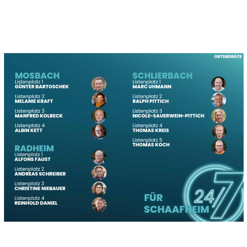   Kandidaten f�r die Ortsbeir�te